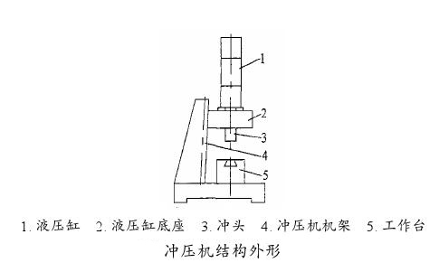 氣液沖壓機(jī)外形結(jié)構(gòu)