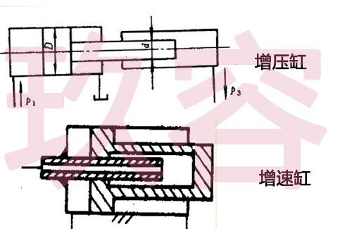 增壓缸和增速缸結(jié)構(gòu)上的區(qū)別