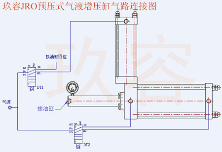 JRO預壓式氣液增壓器氣路連接圖