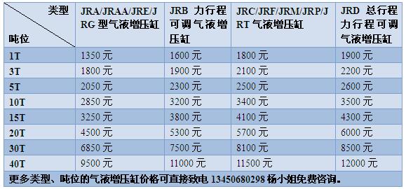 玖容氣液增壓缸價(jià)格表