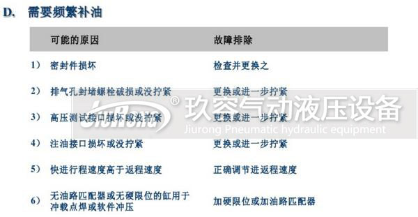 tox氣液增壓缸需頻繁補油故障原因及排除方法