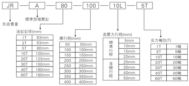 標準型氣液增壓缸型號說明