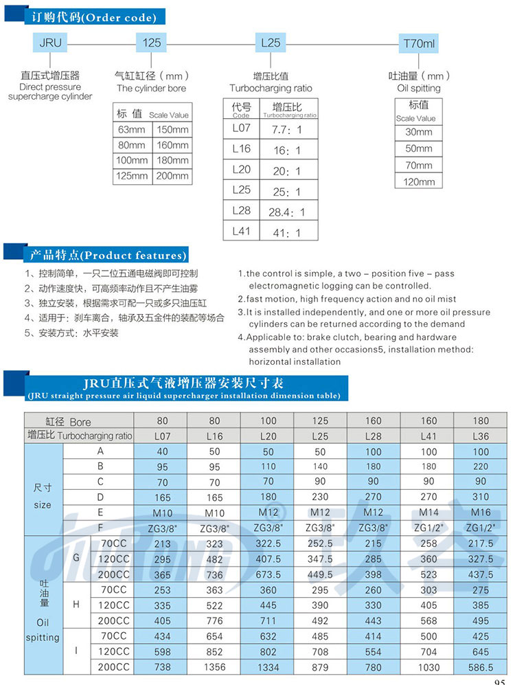 直壓式氣液增壓器產(chǎn)品型號(hào)選型規(guī)格參數(shù)表