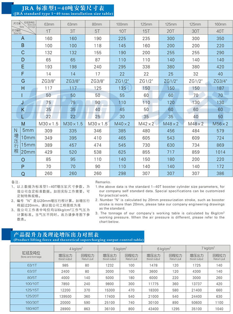 標(biāo)準(zhǔn)通用型氣液增壓缸安裝尺寸規(guī)格及提升力參數(shù)說明