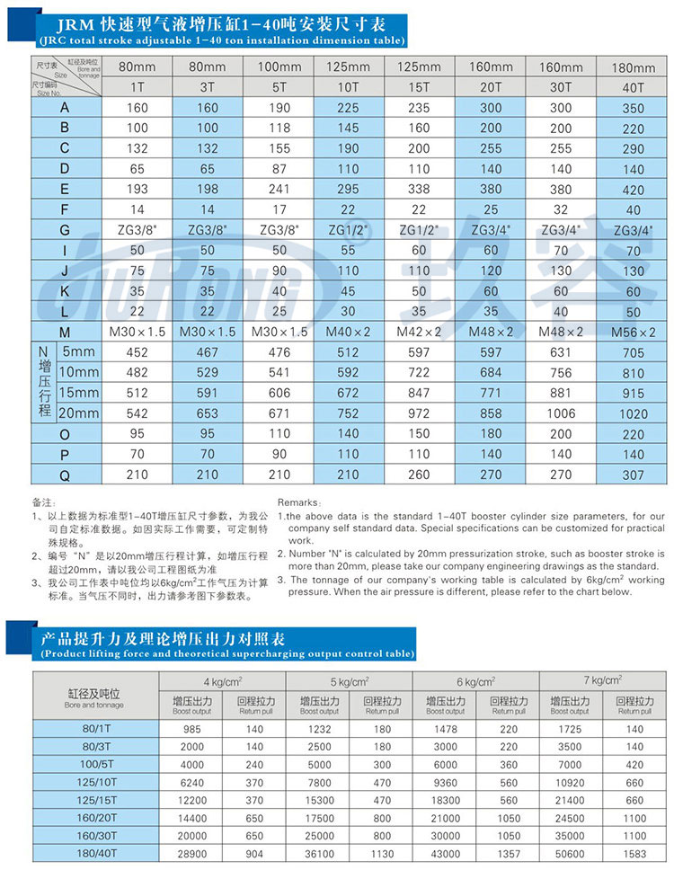 快速型氣液增壓缸安裝尺寸規(guī)格及提升力參數(shù)說明