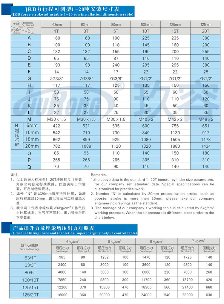 增壓力行程可調(diào)氣液增壓缸規(guī)格尺寸參數(shù)