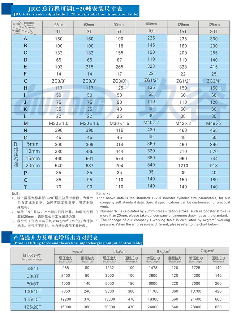 預(yù)壓行程可調(diào)氣液增壓缸規(guī)格尺寸參數(shù)對(duì)照表