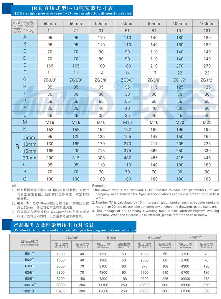 直壓式氣液增壓缸規(guī)格尺寸參數(shù)對(duì)照表