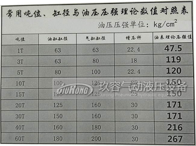 增壓缸工作增加多少壓力與氣源壓力、氣缸半徑、輸入氣源壓力大小、油缸半徑、增壓桿半徑的關(guān)系