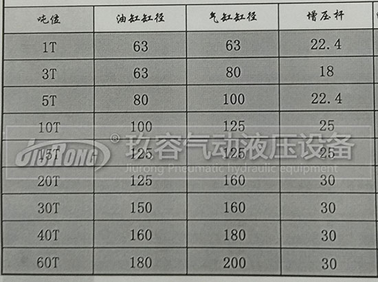 玖容增壓缸廠家的油缸直徑、前桿直徑、氣缸直徑對照表