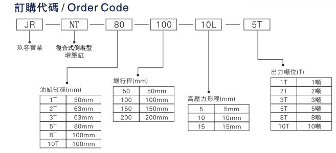 迷你倒裝型氣液增壓缸訂購(gòu)代碼