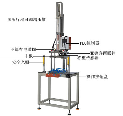 5噸氣液增壓機(jī)行程可調(diào)型