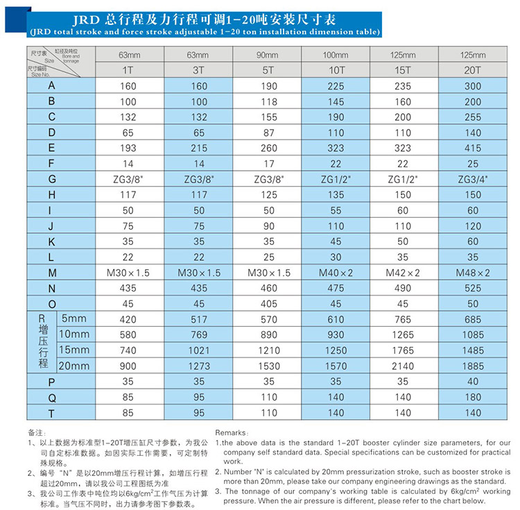 總行程及力行程可調(diào)氣液增壓缸1~20噸安裝尺寸表