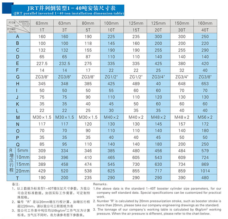 并列式倒裝型氣液增壓缸1~40噸安裝尺寸表