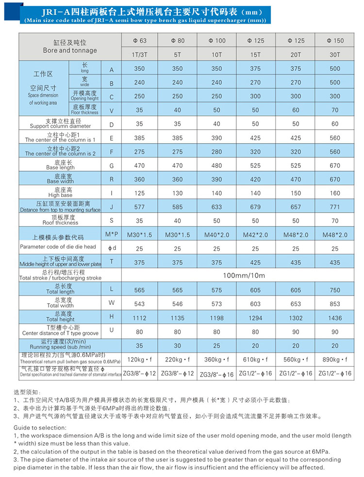 JRI四柱二板氣液增壓機(jī)外形尺寸規(guī)格表