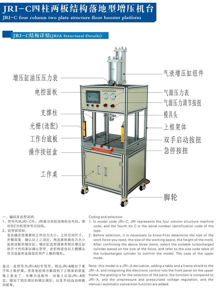 四柱氣液增壓機(jī)不帶中板產(chǎn)品結(jié)構(gòu)說明