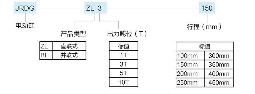 并聯(lián)式伺服電動缸型號規(guī)格