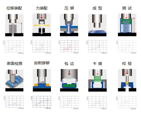 3噸四柱型伺服壓力機(jī)應(yīng)用領(lǐng)域