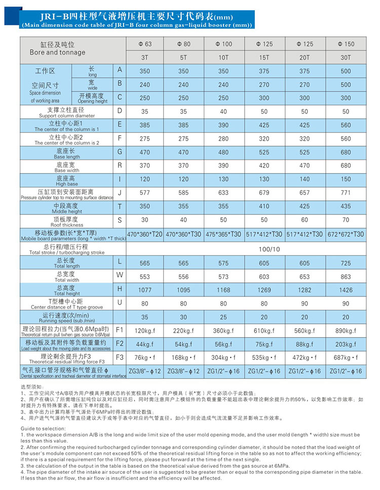 JRIB四柱三板氣液壓力機外形尺寸規(guī)格表