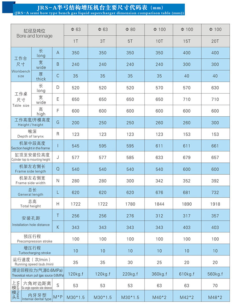 C型氣液增壓壓力機(jī)外形尺寸規(guī)格表