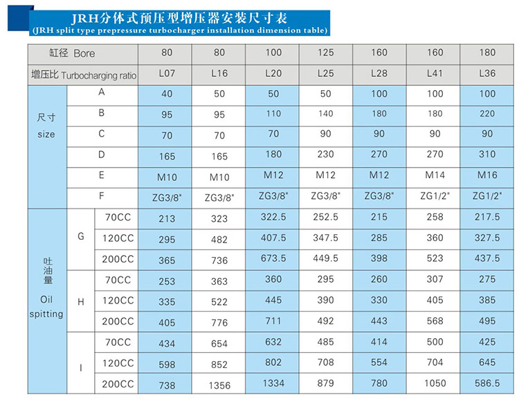 JRH預壓式油氣缸分離式氣液增壓器安裝尺寸表